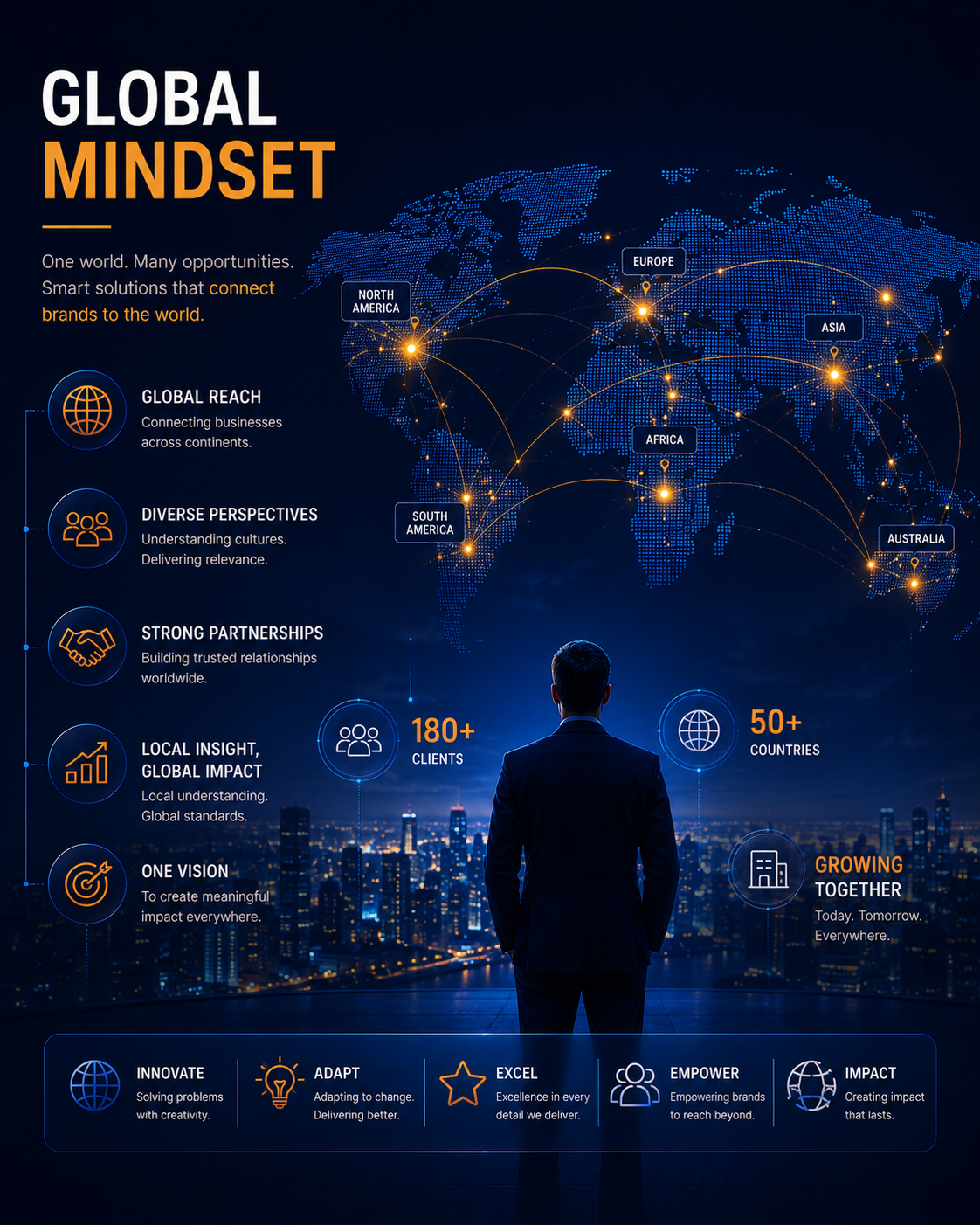 Global mindset: brands connected across international markets